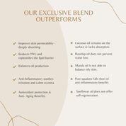 100% Organic Revitalizing Face Oil - Finally All Natural