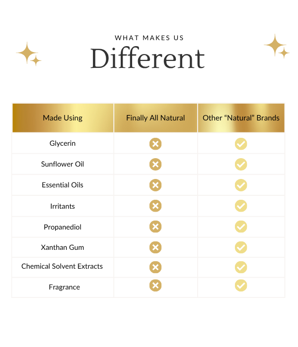 Image of 100% organic skincare that doesn't use essential oils