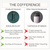 All Natural Prebiotic Jasmine Deodorant | Aluminum-Free
