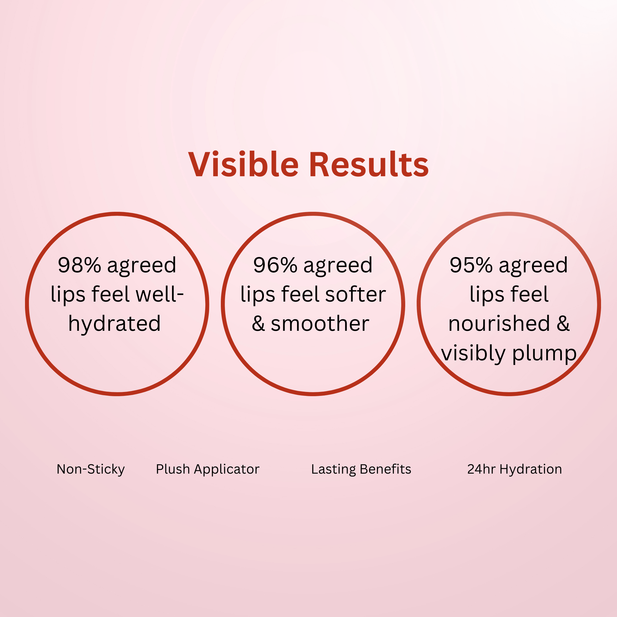 Antioxidant Lip Oil - My Store