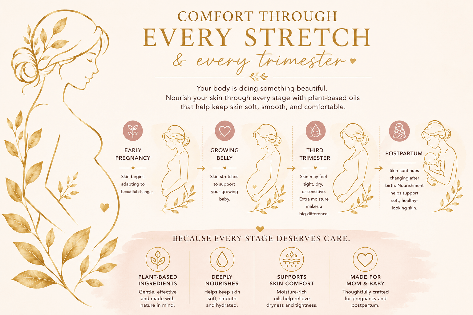 Pregnancy Belly Oil for Stretching Skin - Finally All Natural